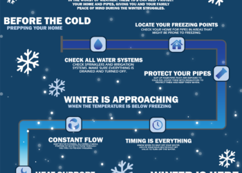 2019 11 19 Frozen Pipes Infographic