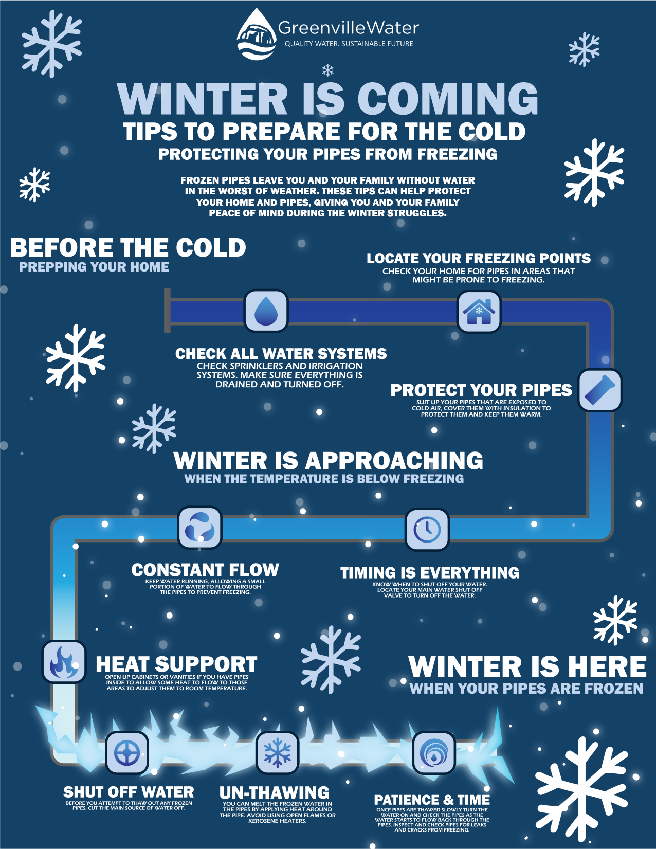 2019 11 19 Frozen Pipes Infographic