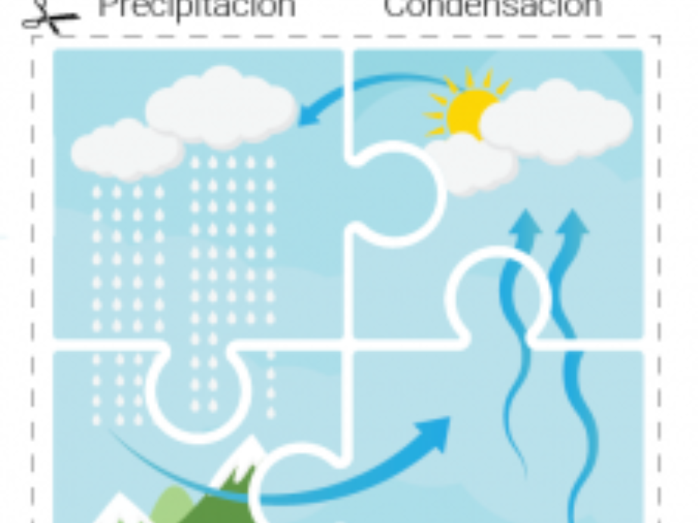 Water Cycle Puzzle Spanish 225x300